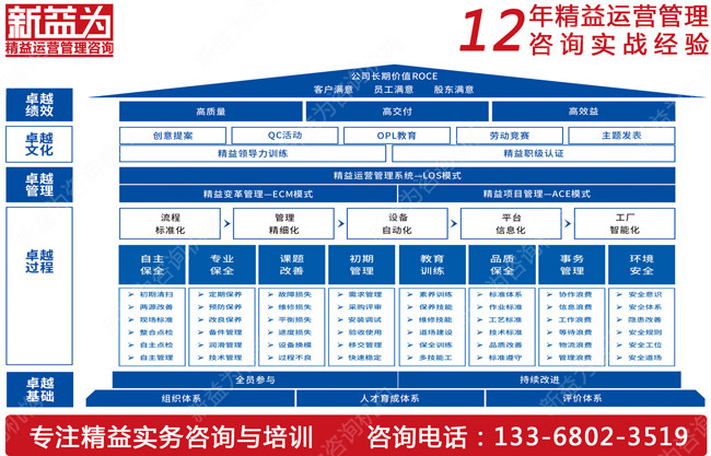 你知道如何推行TPM管理嗎？